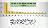 سردشت در رتبه پنجم فراوانی ماموریت در شهرستانهای استان آذربایجان غربی مهرماه ۱۴۰۳