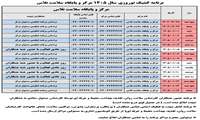 برنامه فعالیت مرکز و پایگاه سلامت نلاس در ایام تعطیلات نوروزی سال ۱۴۰۵